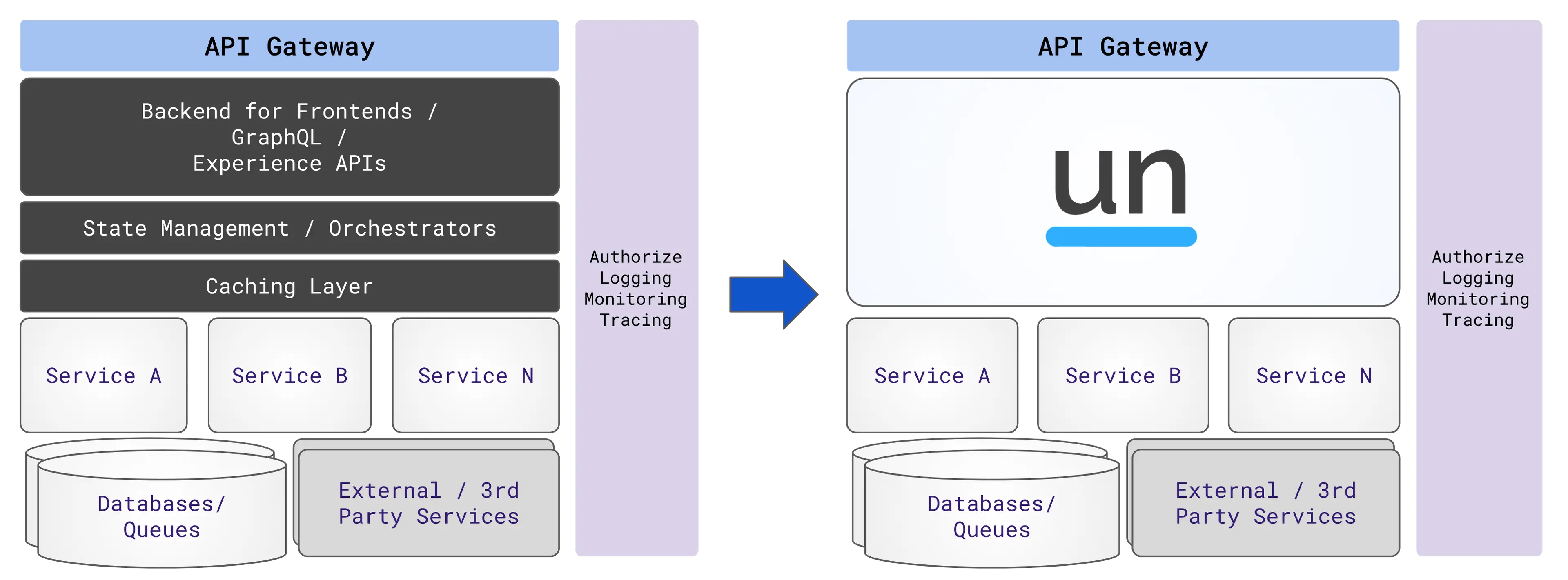 Reference Architecture