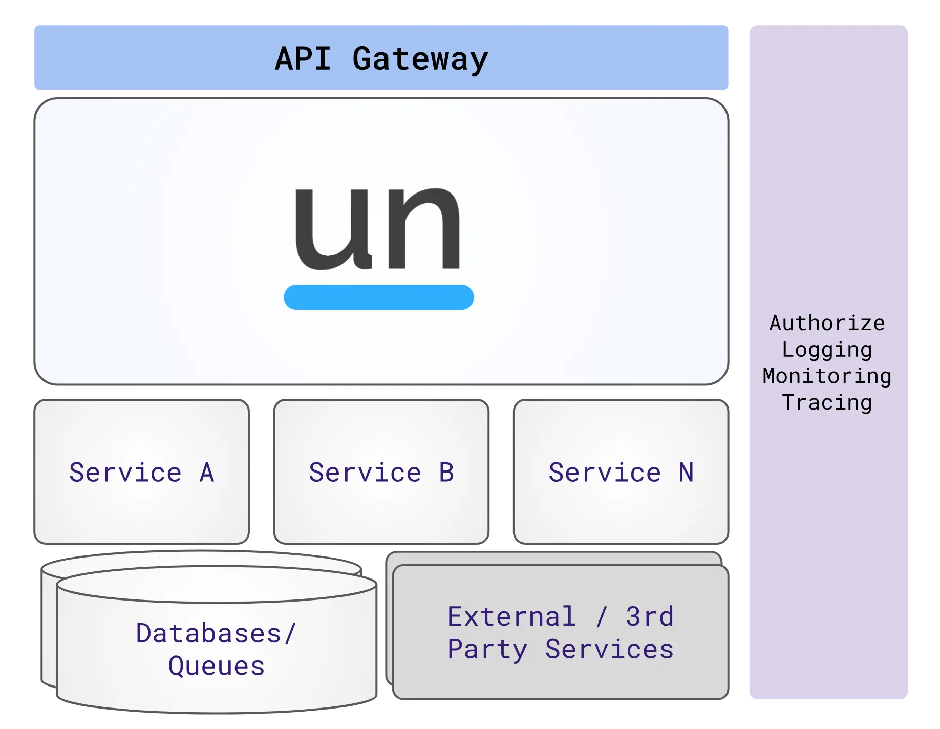 Reference Architecture