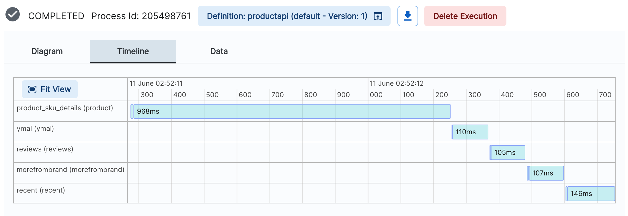 Metrics & Timeline View_image