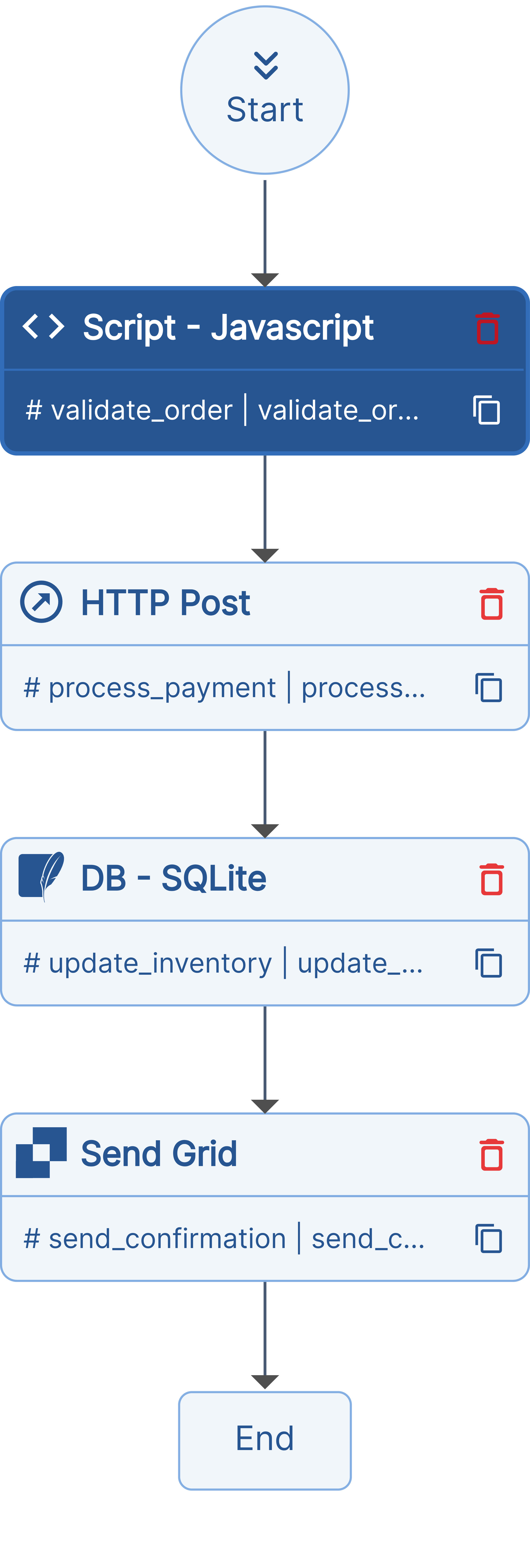 Order processing workflow