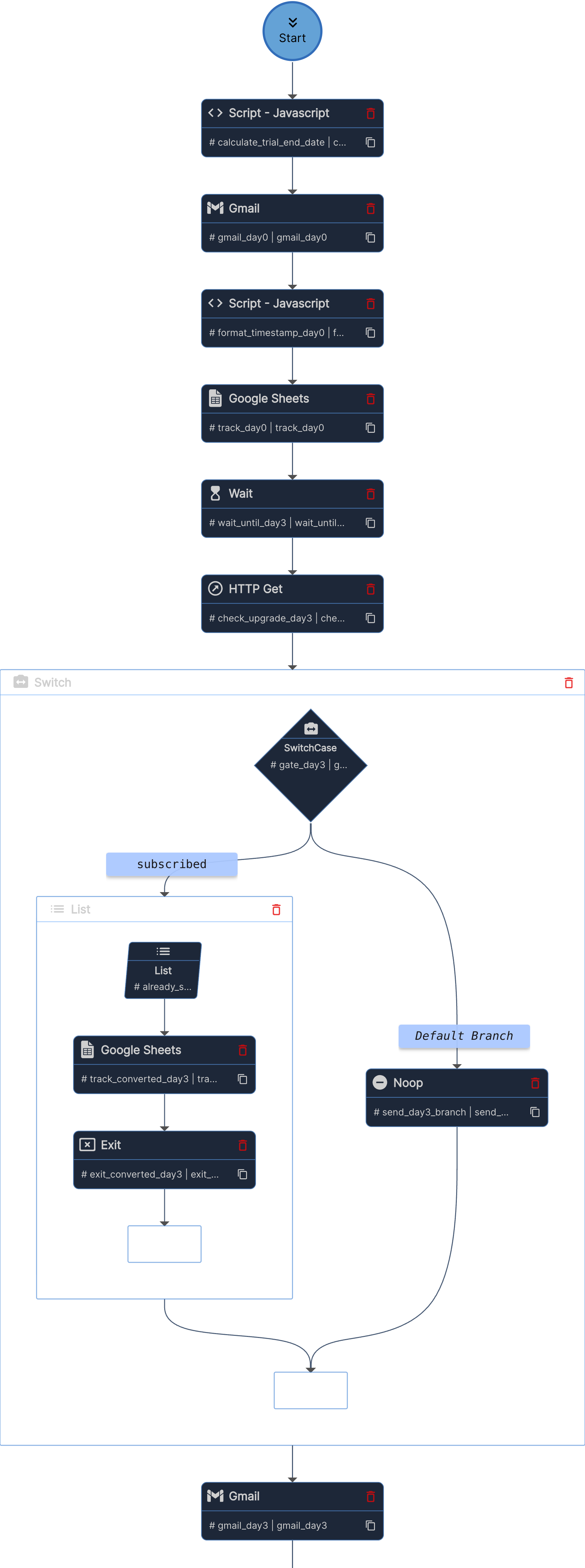SaaS trial onboarding workflow in Unmeshed