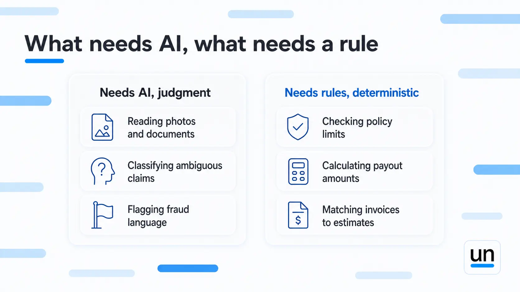 What needs AI, What needs Rules