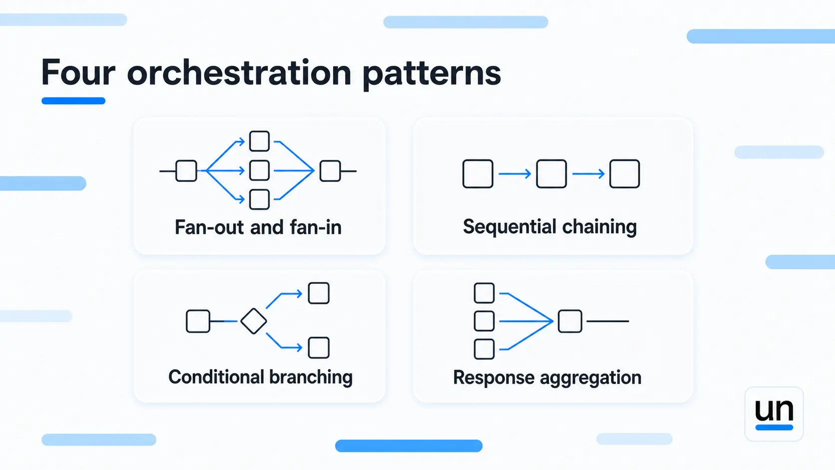 orchestration vs. composition vs. choreography