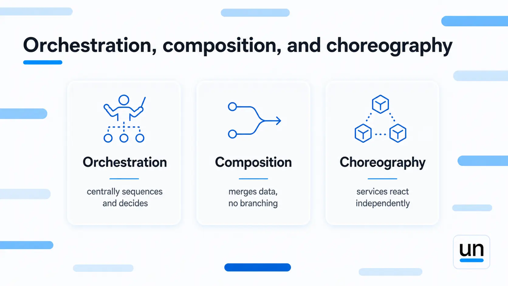 orchestration vs. composition vs. choreography