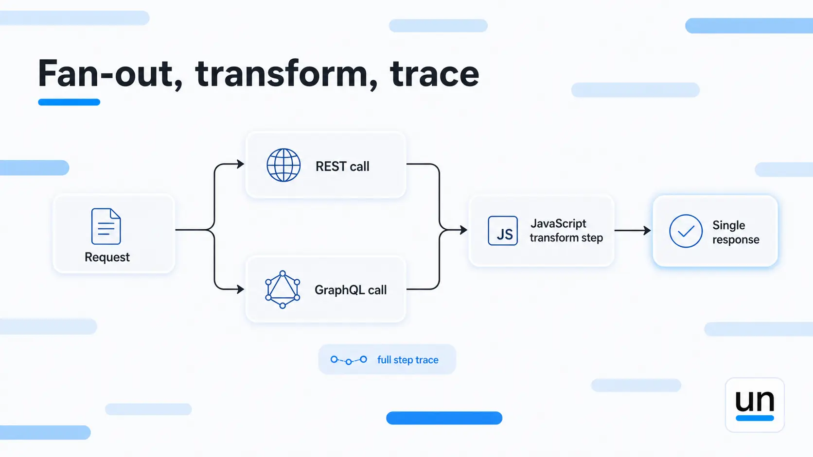 fan-out,transform.,trace