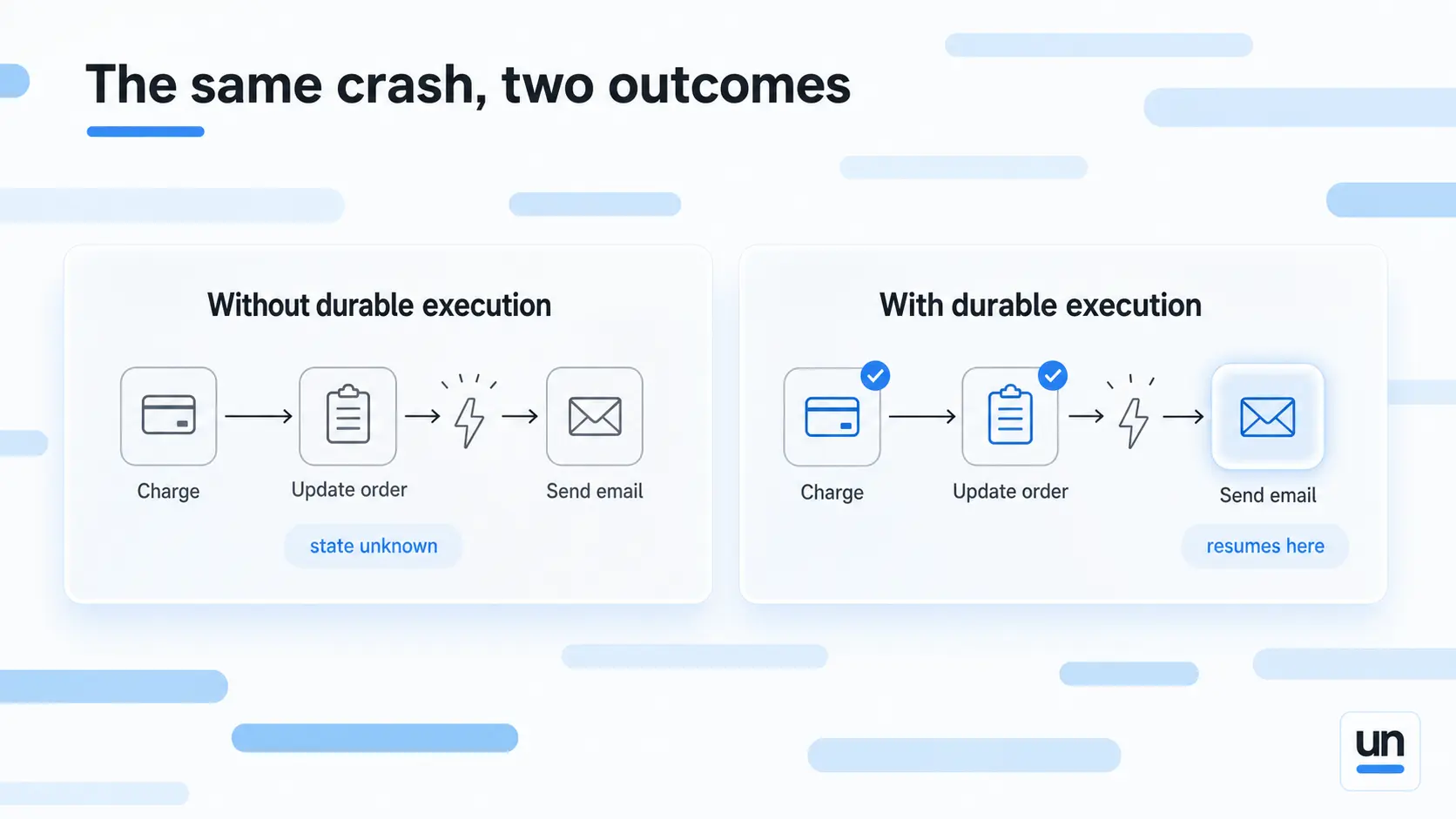 the same crash, two outcomes