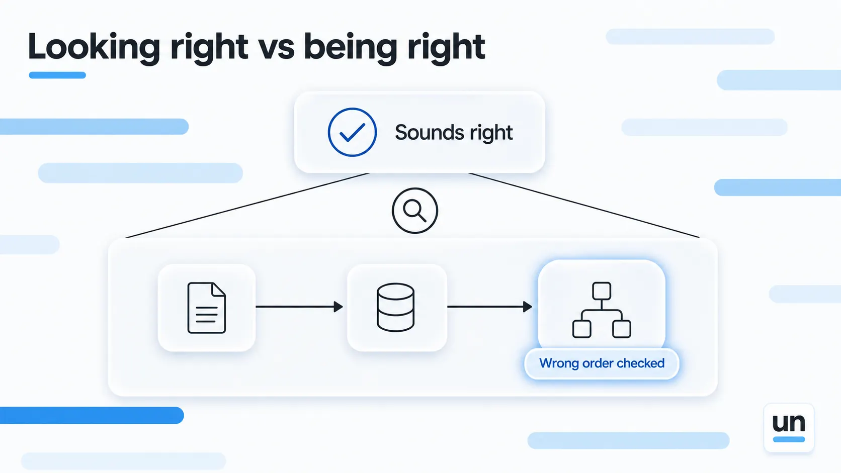 looking right vs being right