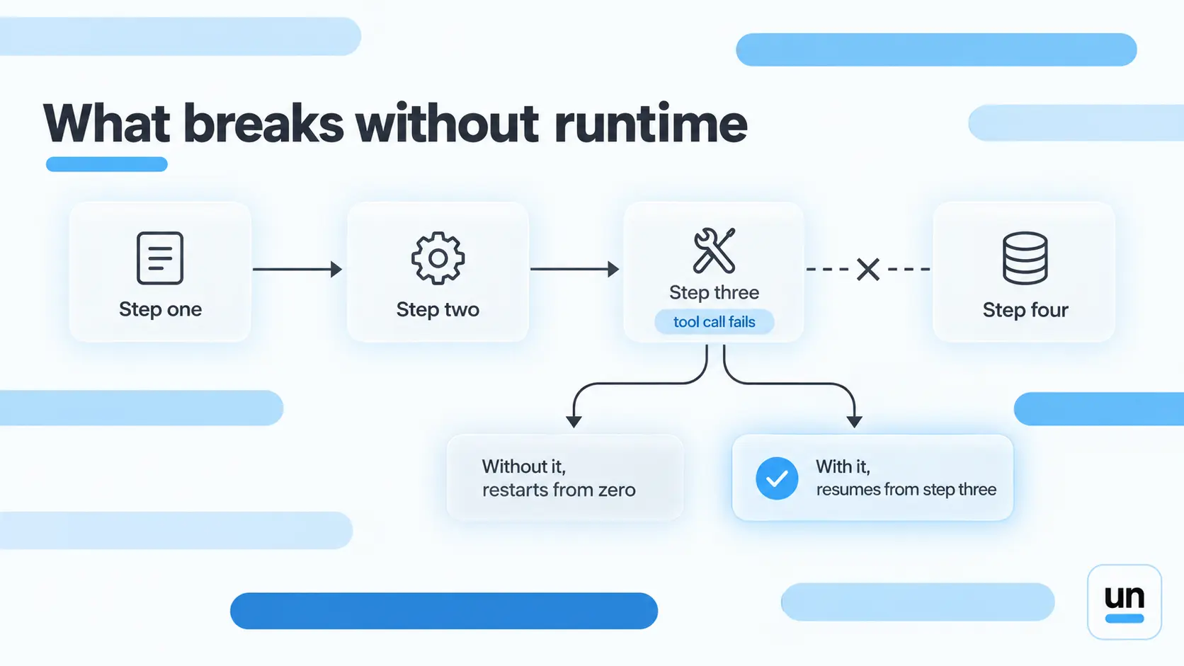 what an agent runtime manages