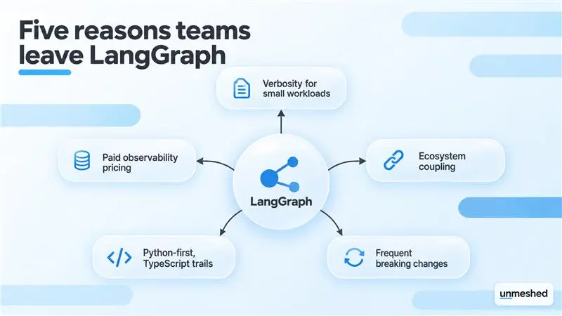 Why teams look past LangGraph