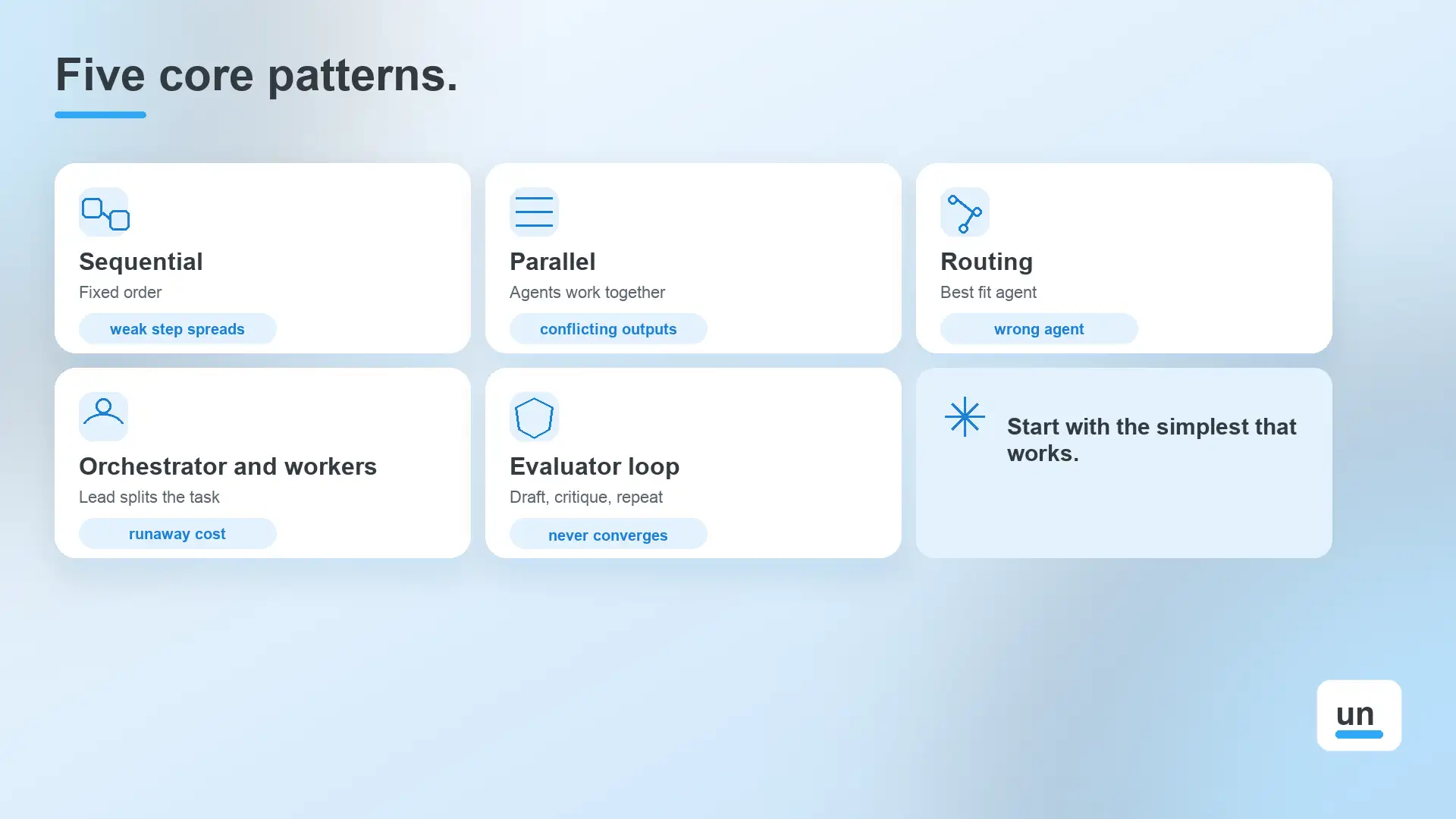 What Are the Core Agentic Orchestration Patterns?