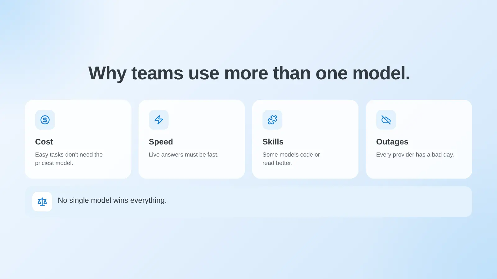 Why production systems use more than one model