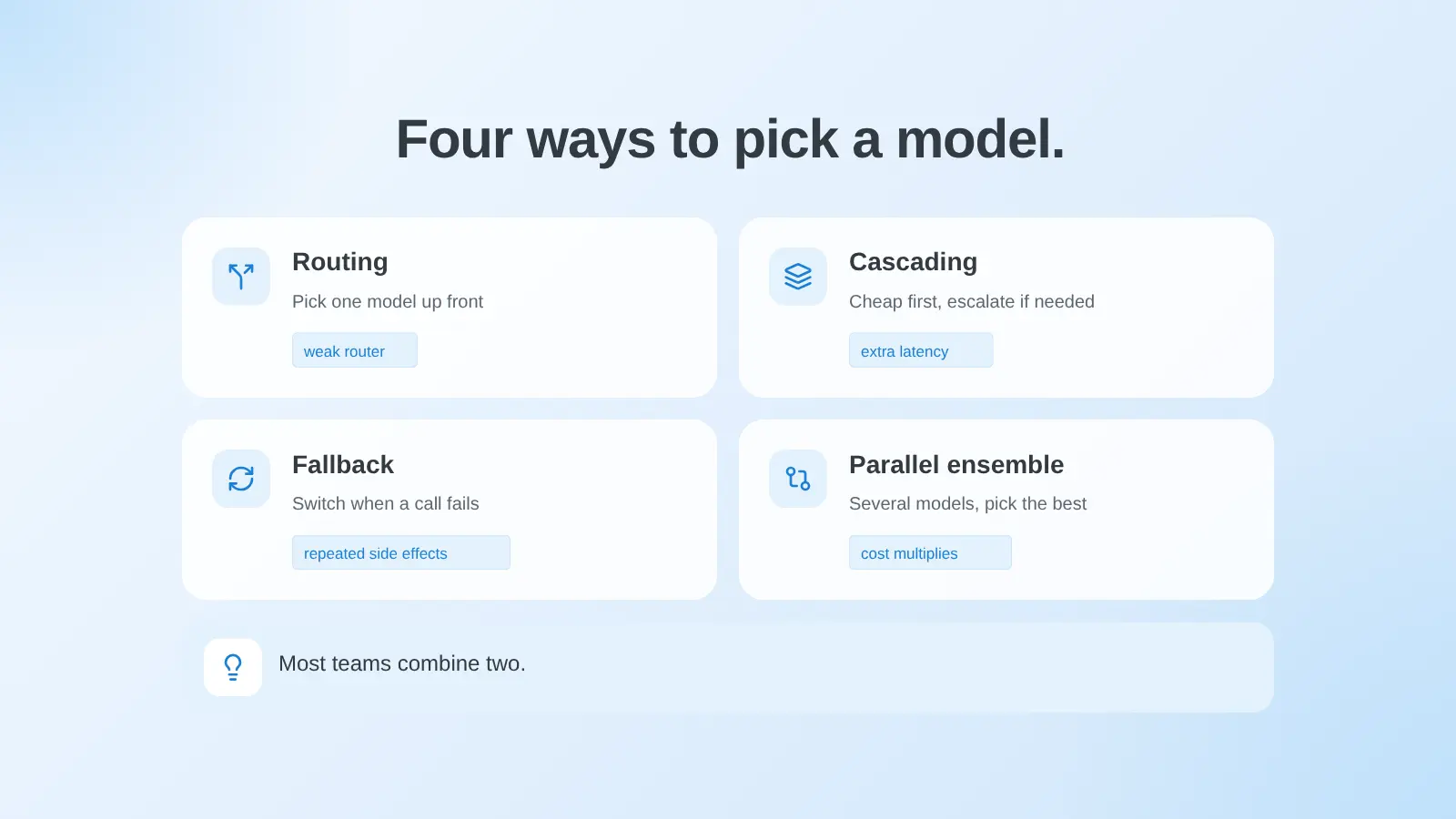 How multi-model orchestration works