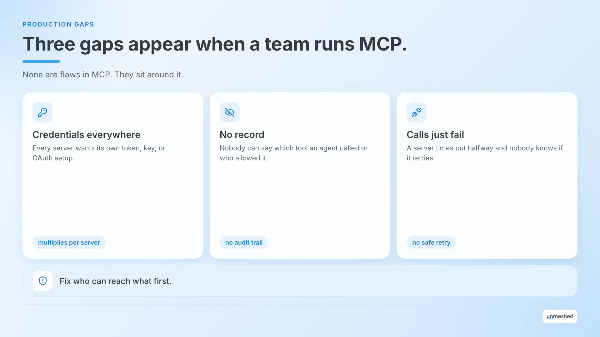 What goes wrong when teams run MCP in production