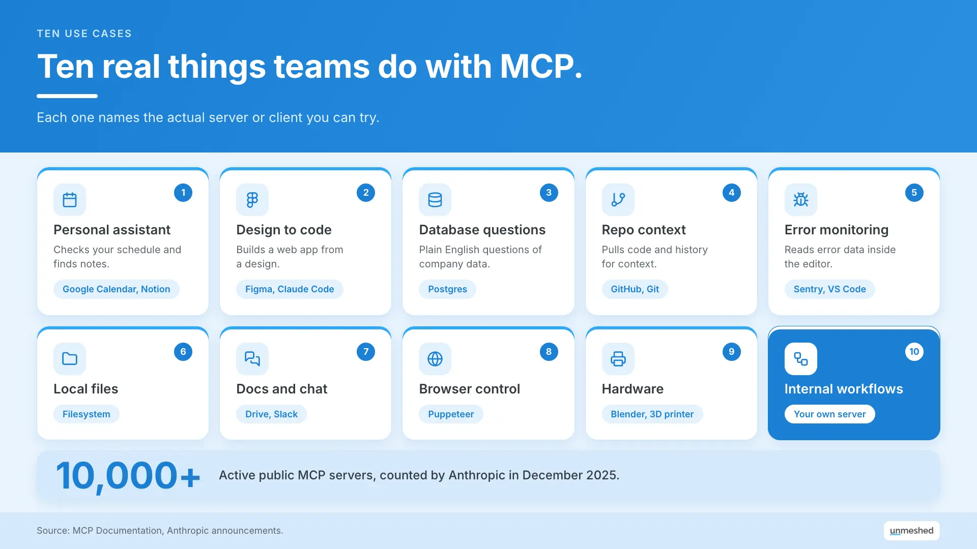 10 real MCP use cases