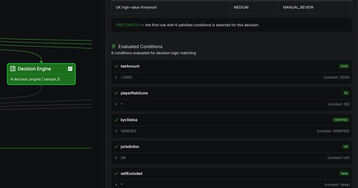 CLI Tooling - Unmeshed